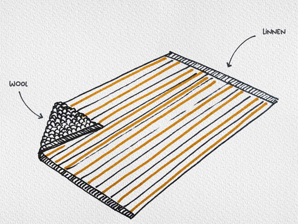 Reversible