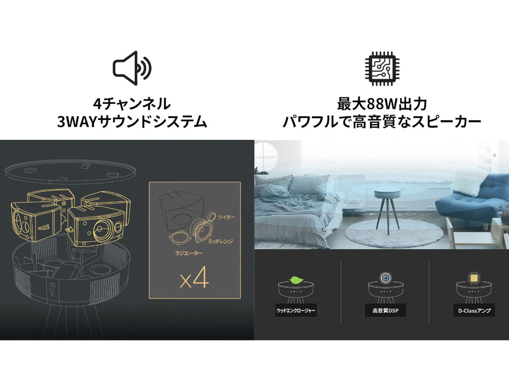 Mellow Bluetooth Speaker Table W501TS | メローブルートゥース