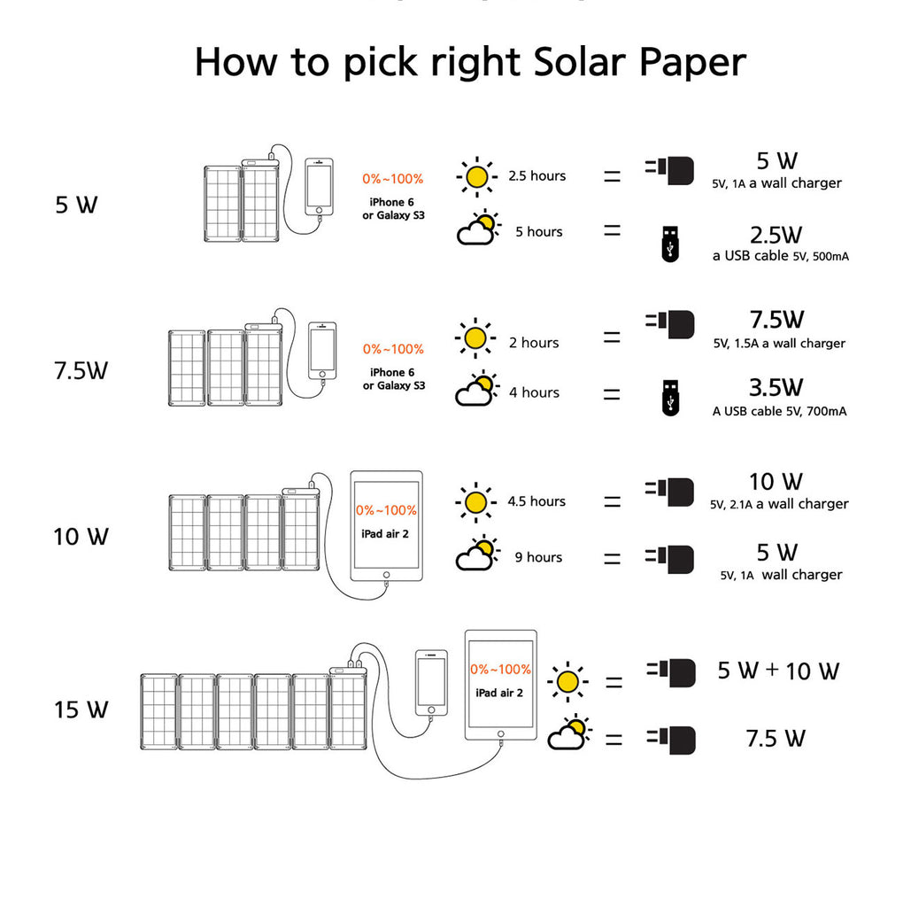 Solar Paper ソーラーペーパー Sung-un Chang Yolk Generate Design